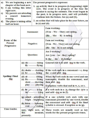 We like English: Present Progressive