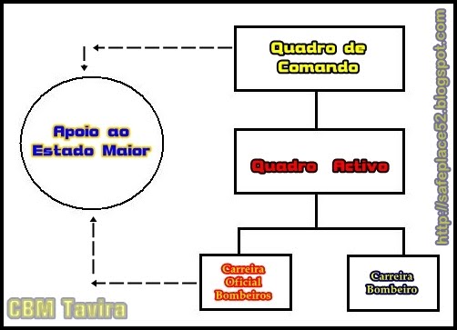 [aopio+ao+estado+maior+bombeiros.jpg]