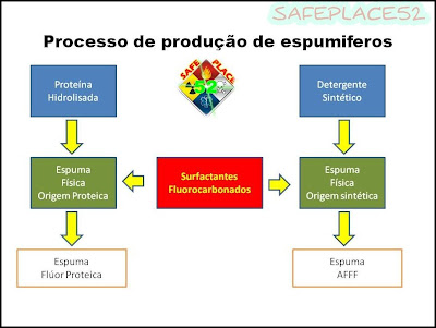 SAFEPLACE52-ESPUMIFEROS-ESPUMAS-BOMBEIROS-112-COMBATE-INCÊNDIOS
