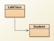 Class View Example Computer Science: Chapter Three Questions 3.1-3.44