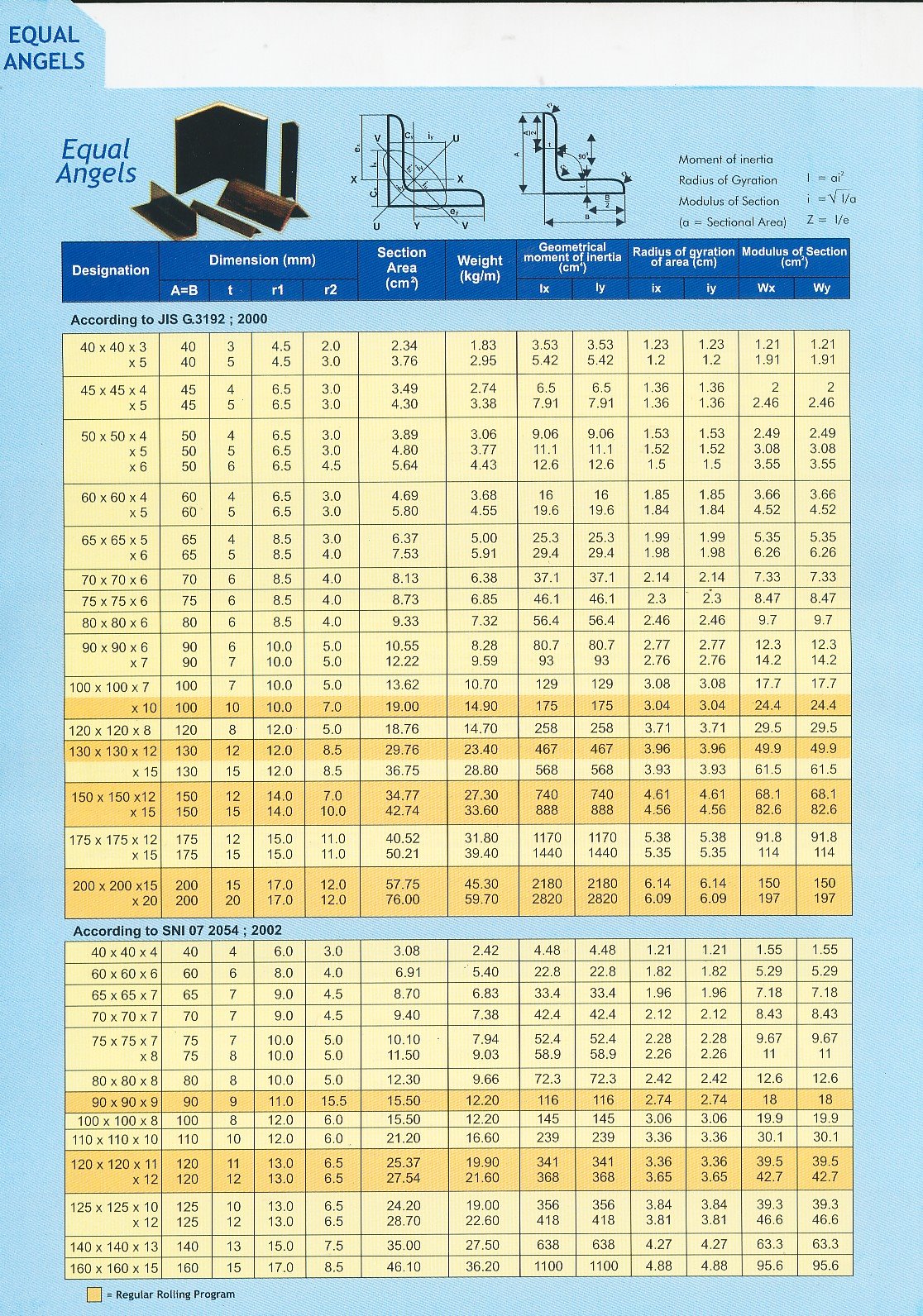 [Krakatau+Wajatama+Equal+Angle.jpg]