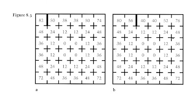 Rationalist Traces: 017 Spatial Syntax Part 06 - 6x6 Grid Form