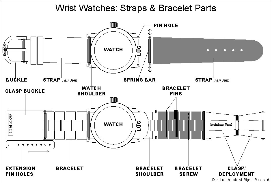 Watch hole. часы black hole. часы женские ведьмы. Watch hole. Labelcom приложение.