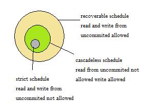 Real Computer Science begins where we almost stop reading ...