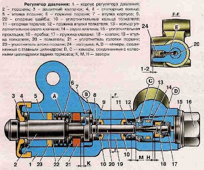 Регулятор тормозов ваз 2114