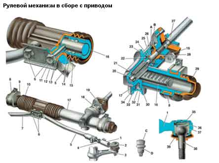 Диаметр рулевого колеса гранта