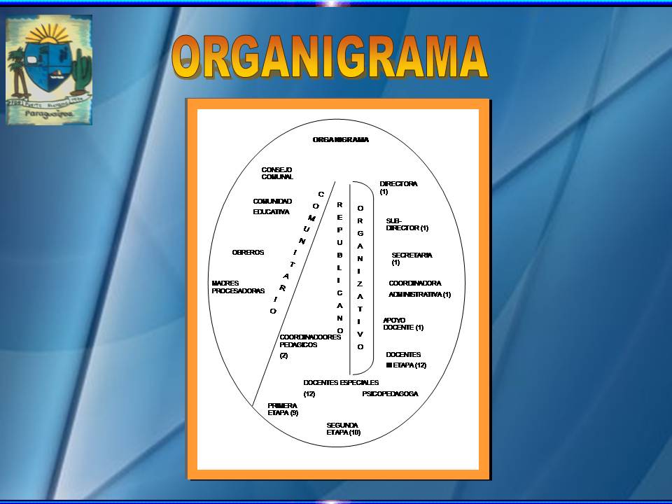 Coordinación de Educación - IUTPEC: Conocer el Ahorro de Energía