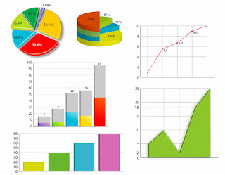 Entendimento e Rescrita de Graficos e Tabelas: Tipos de Graficos