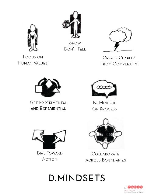 [DMindsetsGraphics.jpg]