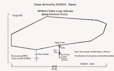 80 Meter Full Band Loop : Can a 20 meter Full wave loop be used on 40 ...