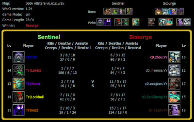 dota replay parser