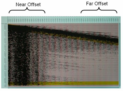 Ensiklopedi Seismik Online: Near Offset... Far Offset...