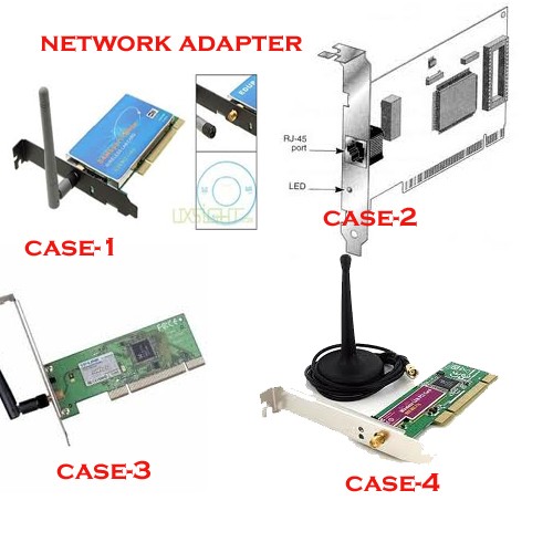 TYPES OF HARDWARE'S network interface controller is a