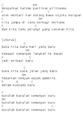 Kunci Gitar Lagu Ipank Minang Cara Mudah Belajar Chord Gitar Khusus Pemula Lengkap
