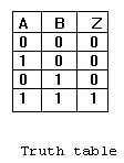 AND Gates | electro,circuit, schema & Datasheet