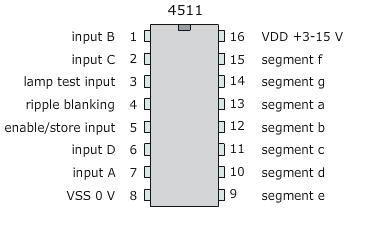 SEVEN SEGMENT CIRCUIT - Electronik & Computer