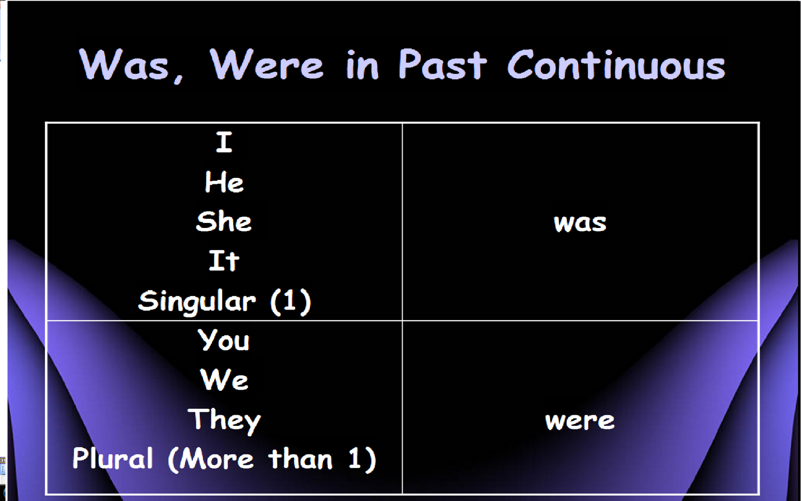 Kru'Gott: Past Continuous And Past Simple Tense