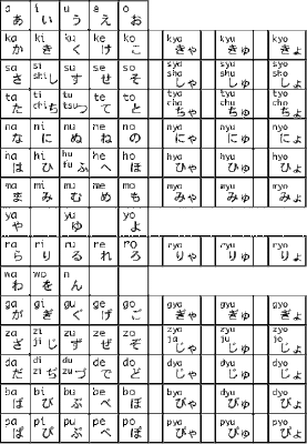 my life with japanese hiragana chart my life chart
