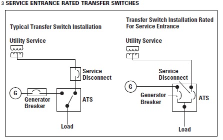 Ats Simply Wall Mount Transfer Switches By Eaton Corporation Wall Mount Transfer Switches By Eaton, Service Entrance Transfer Switch Wiring Diagram