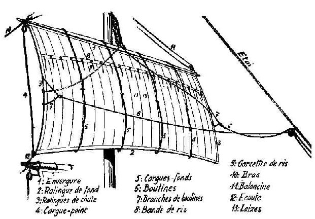 Frégate Hermione [Artesania Latina 1/89°] de Marin13 - Page 8 CARGUES