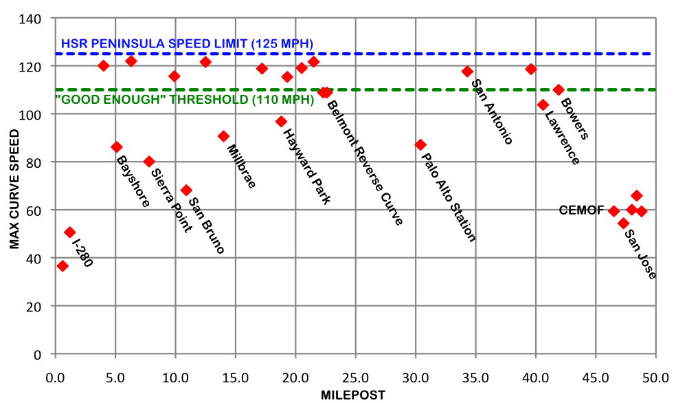 [caltrain_curves.png]