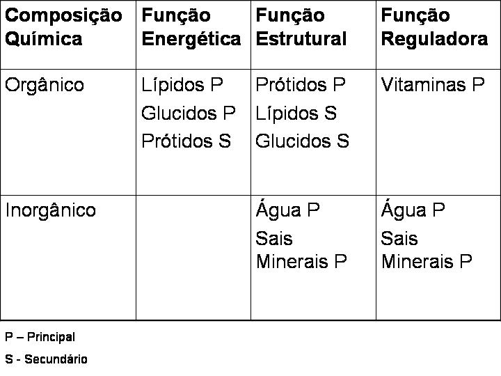 [Tabela+dos+Nutrientes.jpg]