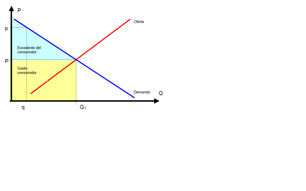 FUNDAMENTOS DE MICROECONOMIA CRUPO 2: EL EXCEDENTE DEL CONSUMIDOR