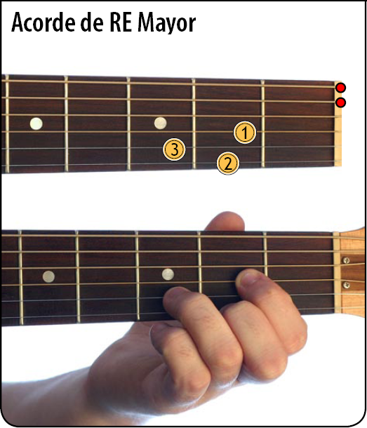 Como Se Hace Si Bemol En Guitarra