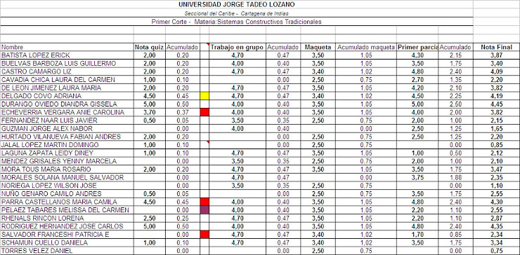 Notas Primer Corte