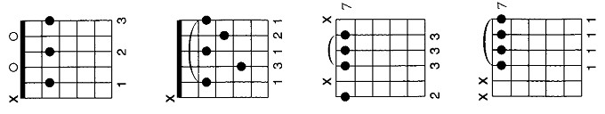 Armonia musical - Como poner acordes: Acordes menores con séptima para ...