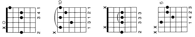 Armonia musical - Como poner acordes: Acordes menores con séptima para ...