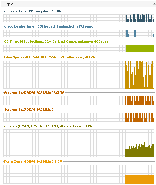 Curiosity matters Learning new things is always fun! Parallel GC Vs