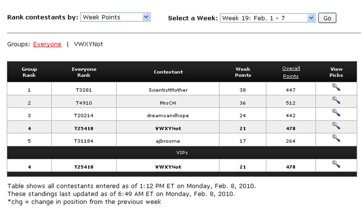 [week19_points.jpg]