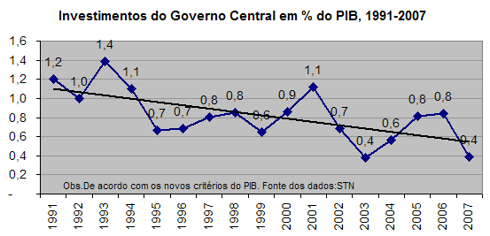 [Investimentos+GF.png]