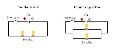 PCPI Informática: Circuitos Electricos