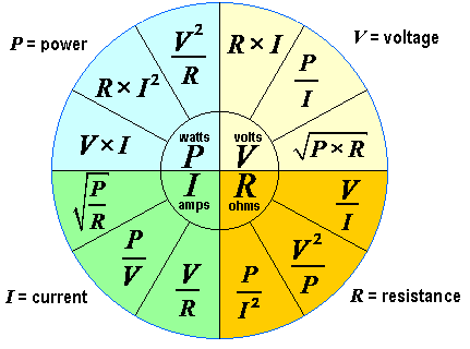 Ohm's Law Formula Chart