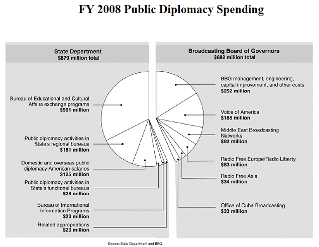 Total uk. Public Diplomacy. Public Diplomacy examples. Eu public Diplomacy. Broadcasting Board of Governors (BBG — агентство международного вещания).