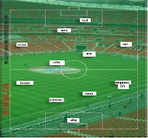 C&S FC Formation (1st eleven squads)