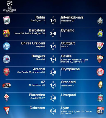 Лига чемпионов уефа 2009 2010 таблица 856 mil Me gusta, 3,512 comentarios UEFA Champions League (@championsleague) e