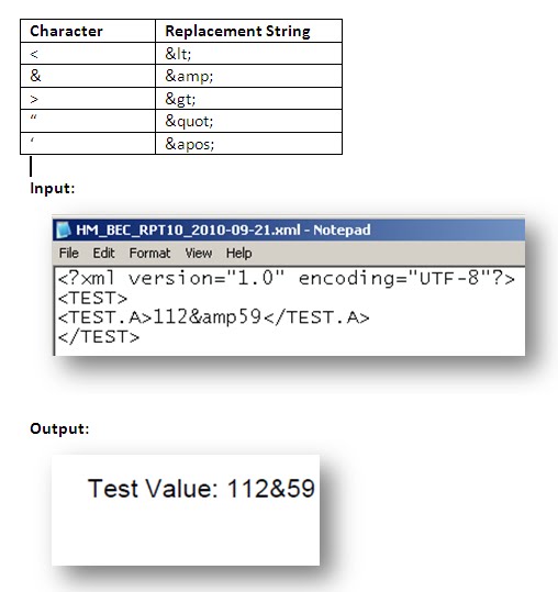 PeopleSoft and It's Tools Issues September 2010