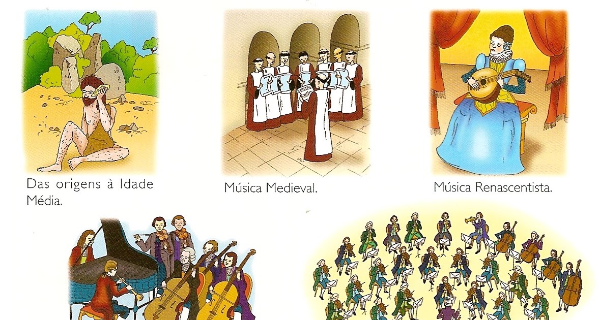 . Períodos da História da Música . Períodos da História da Música