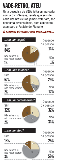 [Veja_Sondagem_religiao6.gif]