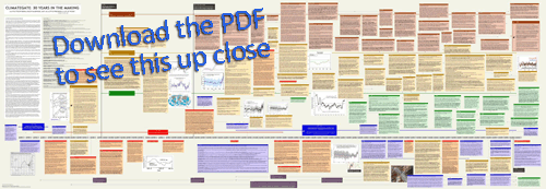 [2009.12.23_climategate_timeline_500.gif]