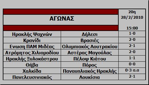 20η Αγωνιστική