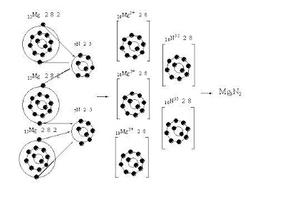 KIMIA ITU INDAH KIMIA ITU MUDAH: 2008