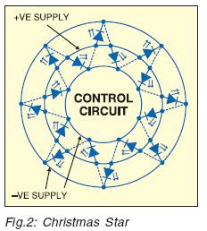 Electronic Circuits Diagram: LED Lighting flip flop circuit diagram