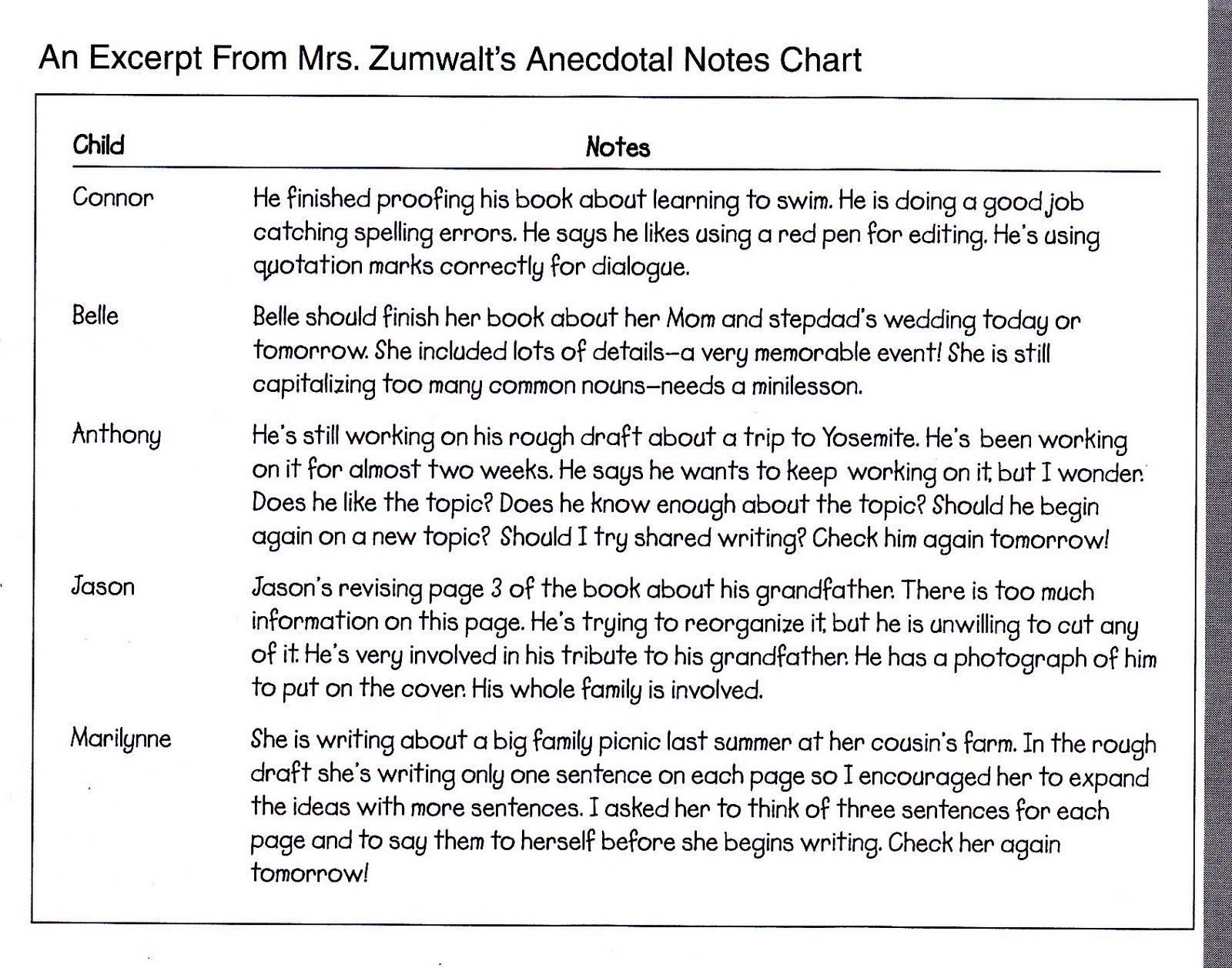 Teacher Anecdotal Notes Template