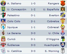 resultados futbol chileno