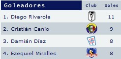 goleadores del futbol chileno