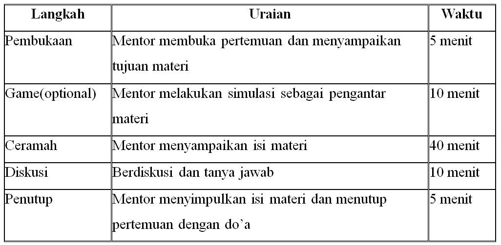 Mentoring Sebagai Cara Meningkatkan SDI  Positivego